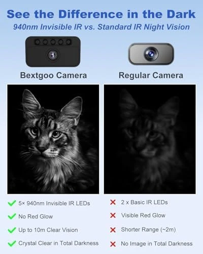 Spy Camera, No WiFi Security Camera with 3 Modes — Security Camera, Bextgoo