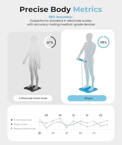 Body Pod Scale with BMI, Body Fat & Muscle Mass — Smart Scale, RINGCO