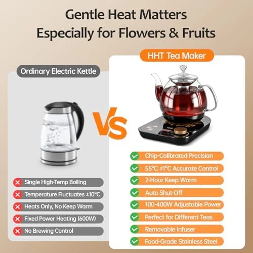 Electric Tea Maker with Infuser — Electric Kettle, HHT