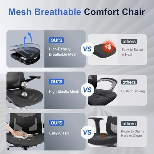 Ergonomic Office Chair with Mesh Seat Cushion and 3D Armrests — Smart Chairs, marrap