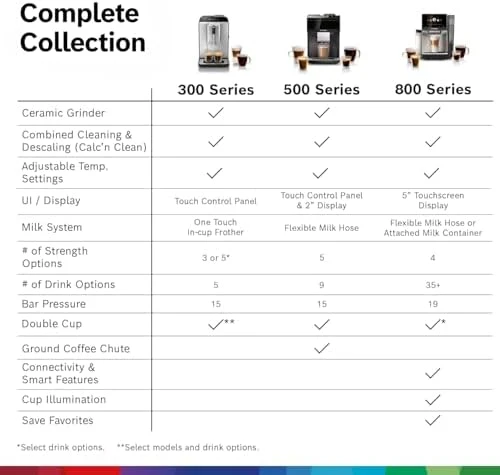 Fully Automatic Coffee and Espresso Machine - 35 Drinks, Double Cup Barista Style Super Coffee Maker - Touchscreen,... — Coffee Maker, BOSCH