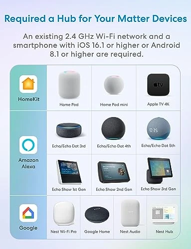 Matter Smart Plug Mini — Smart Plug, meross