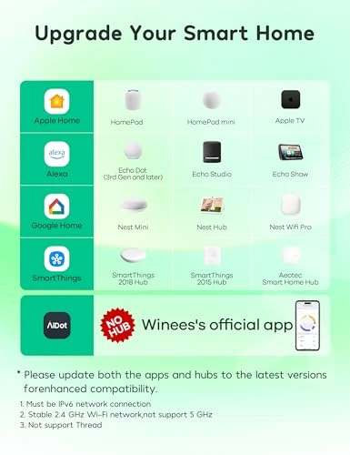 Smart Plug 2 Pack — Smart Plug, Winees