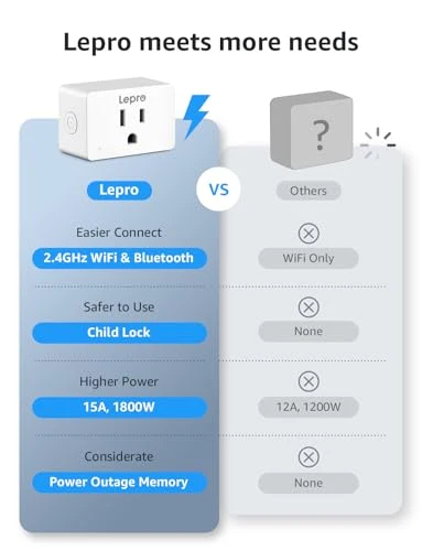 Smart Plug Mini 15A — Smart Plug, Lepro