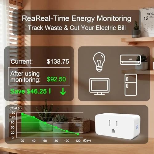 Smart Plug with Energy Monitoring, 15A 1800W 2.4Ghz Wi-Fi Outlet 4-Pack — Smart Plug, AiSeek