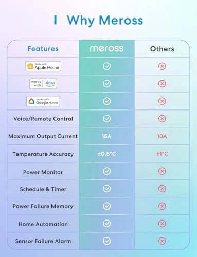 Smart Temperature Controller with Wi-Fi Thermostat and Outlet — Smart Thermostat, meross
