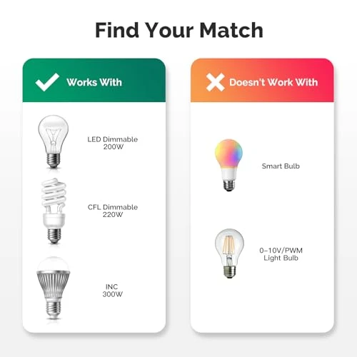 Smart WiFi Power Dimmer Plug — Smart Plug, MoesGo