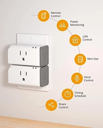 WiFi Smart Plug with Energy Monitoring — Smart Plug, Sonoff