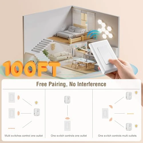 Wireless Wall Switch Remote Control Outlet Kit — Smart Plug, SURAIELEC