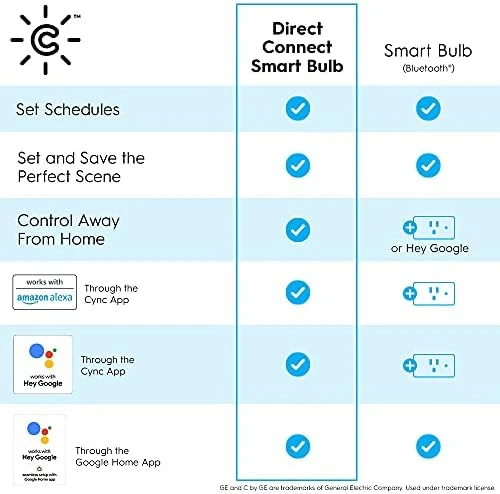 A19 Smart LED Light Bulbs, Soft White, Bluetooth and WiFi Light Bulbs, 60W Equivalent — Smart Light Bulb, Cync