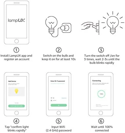 LED Smart Light Bulbs — Smart Light Bulb, Lighting EVER