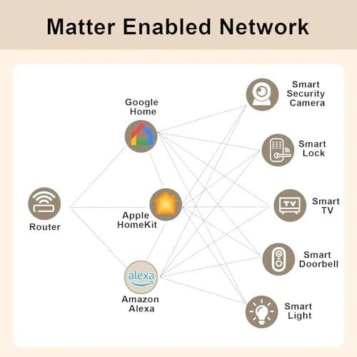 Matter Smart USB Plug/Switch — Smart Plug, Fugetek