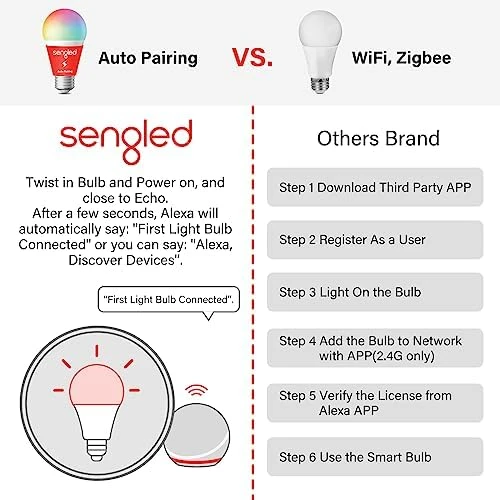Smart Light Bulb, E12 Candelabra Bulbs, 4-Pack — Smart Light Bulb, Sengled