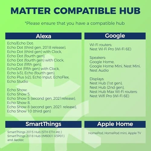 Matter Candelabra Smart Light Bulbs 60W Equivalent — Smart Light Bulb, Lightinginside