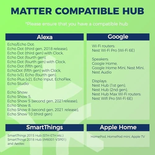 Matter-Enabled E12 Smart Light Bulbs 60W Equivalent, Candelabra Light Bulbs, RGBCW, 2.4G WiFi, 6PCS — Smart Light Bulb, Lightinginside