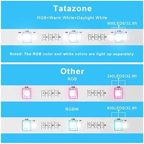 Smart LED Strip Lights — LED Strip Lights, Tatazone
