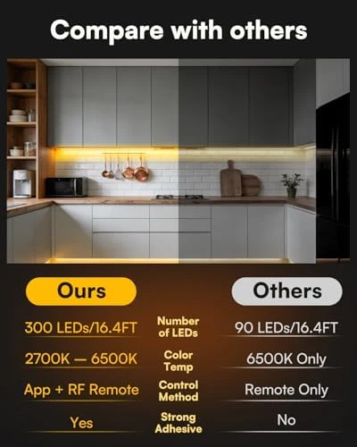 Smart Led Strip Lights with Motion Sensor — LED Strip Lights, TJOY