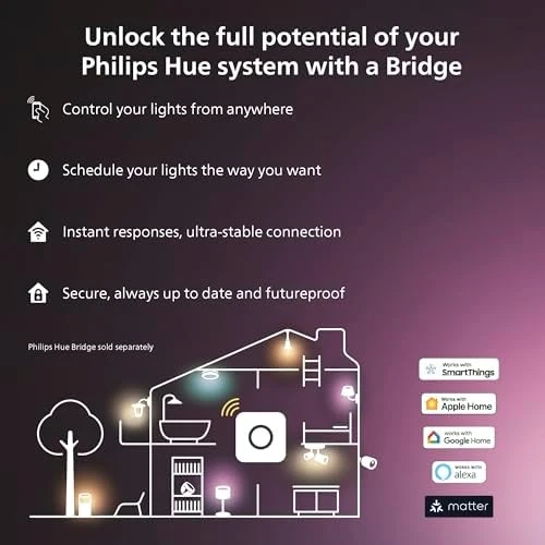 Smart Lightstrip Plus Extension — LED Strip Lights, Philips