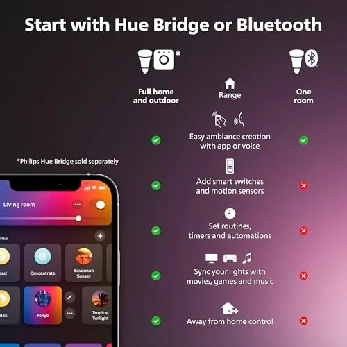 Smart Lightstrip Plus Extension — LED Strip Lights, Philips