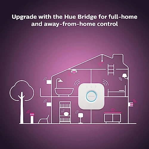 Smart Lightstrip Plus Extension — LED Strip Lights, Philips