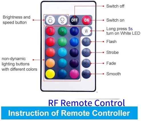 Smart WiFi RGBW LED Strip Lights Kit — LED Strip Lights, GIDEALED