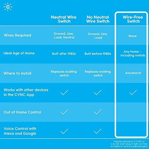 Smart Dimmer Light Switch — Smart Switch, GE
