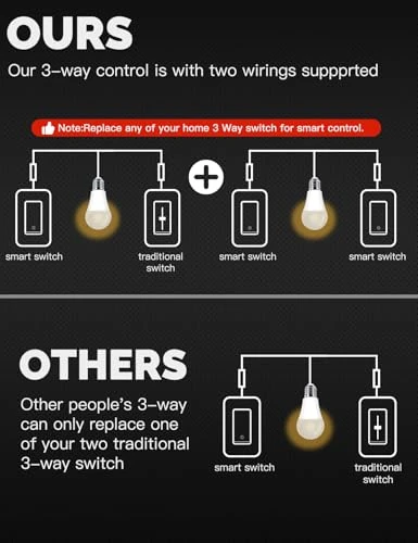 Zigbee 3 Way Double Light Switch — Smart Switch, MOES