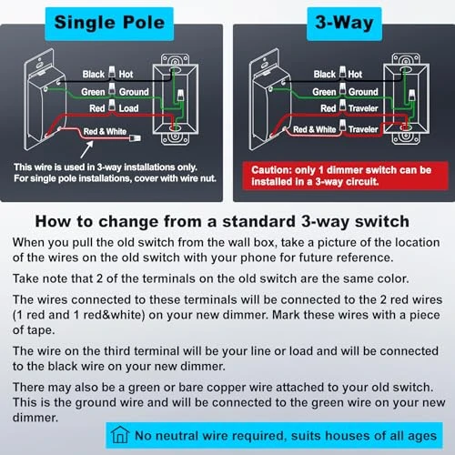 3 Pack Super Slim Slide Dimmer Light Switch — Smart Switch, BESTTEN