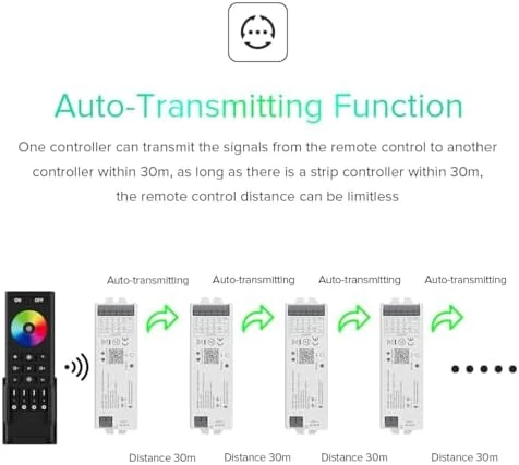 5-in-1 PWM LED Controller — LED Strip Lights, BTF-LIGHTING