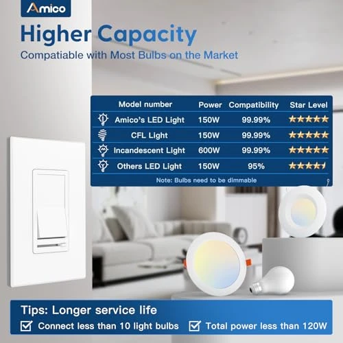 6 Pack Dimmer Light Switch — Smart Switch, Amico
