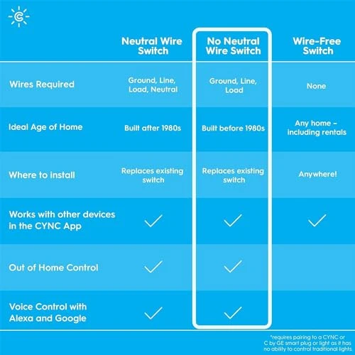 Smart Dimmer Light Switch — Smart Switch, GE