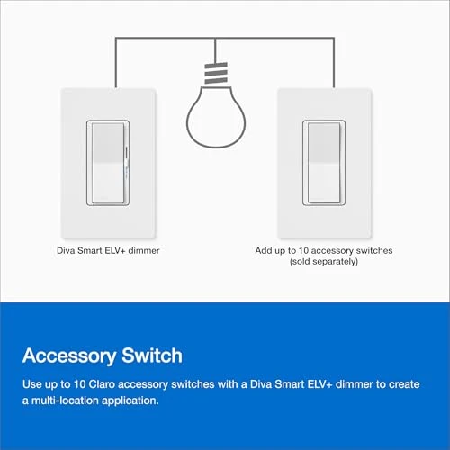 Smart Dimmer Switch ELV+ — Smart Switch, Lutron