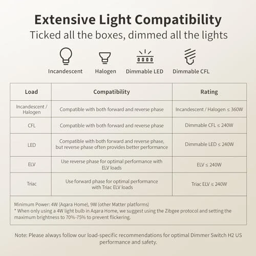 Smart Dimmer Switch H2 — Smart Switch, Aqara