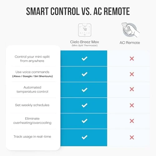 Smart AC Controller — Smart Thermostat, Cielo