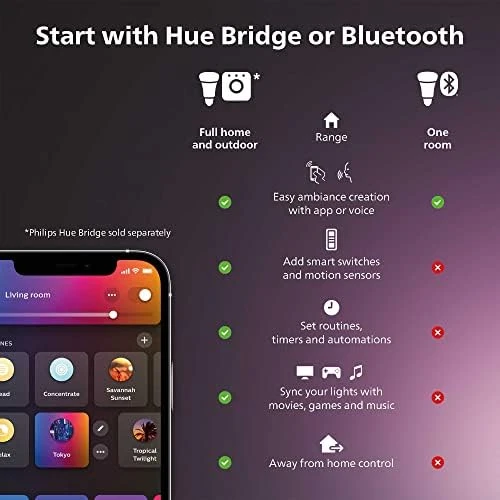 Smart Dimmer Switch with White and Color Ambiance Bulbs — Smart Light Bulb, Philips