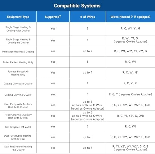 Smart Thermostat with C-Wire Adapter — Smart Thermostat, EdgeAnt