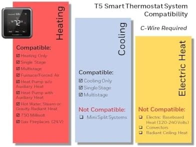 Smart Thermostat — Smart Thermostat, Honeywell Home