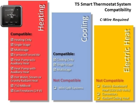 T5 Plus Wi-Fi Touchscreen Smart Thermostat — Smart Thermostat, Honeywell Home