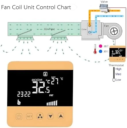 WiFi Thermostat Fan Coil Thermostat — Smart Thermostat, Walfront