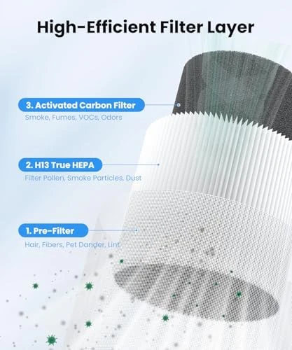 2 Pack Air Purifiers for Home — Air Purifier, VEWIOR