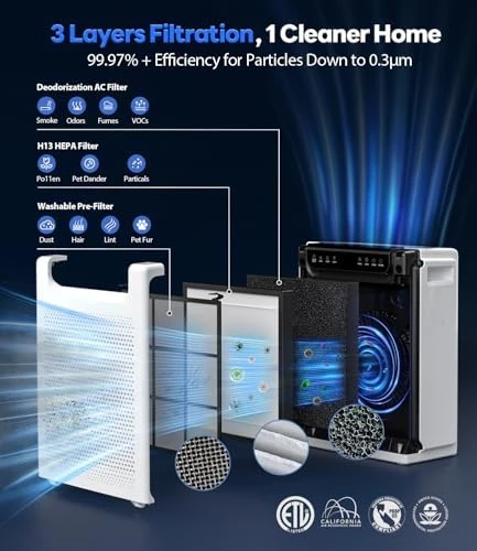 Air Purifier for Home Large Room — Air Purifier, FreAire