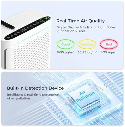 Air Purifier with Air Quality Display — Air Purifier, VOOPNU