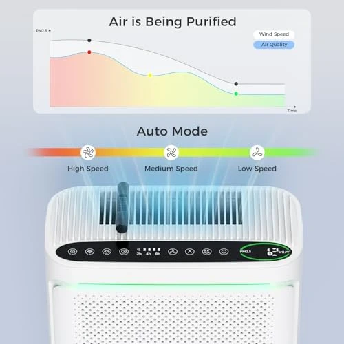 Air Purifier with Air Quality Display — Air Purifier, VOOPNU