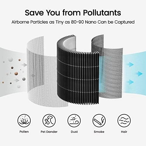 Air Purifiers for Home with Handle — Air Purifier, Smartmi