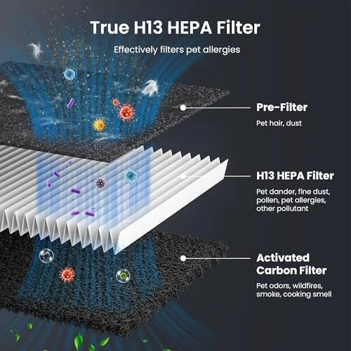 Pet Air Purifier for Home Large Room 2500 sq ft — Air Purifier, HEAPETS