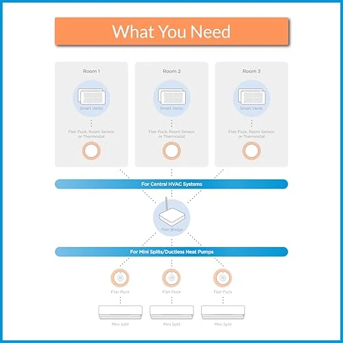 Puck Wireless Smart Thermostat — Smart Thermostat, Flair