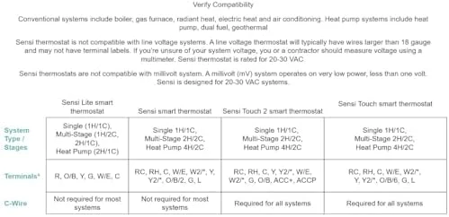 Sensi Touch 2 Smart Thermostat — Smart Thermostat, Amazon Renewed