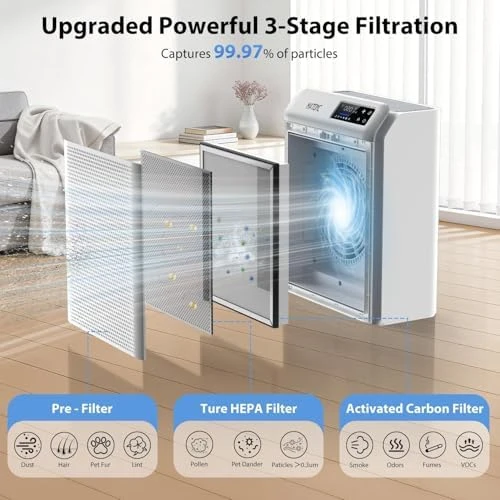Smart Air Purifier for Large Rooms — Air Purifier, MATONC