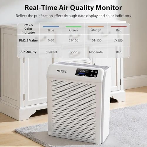 Smart Air Purifier for Large Rooms — Air Purifier, MATONC