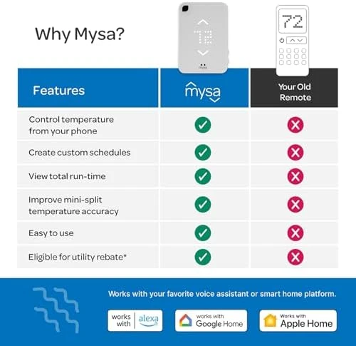 Smart Thermostat for Mini-Split Heat Pumps & AC — Smart Thermostat, Mysa
